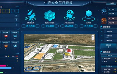 ��ҵ�徲��������ƽ̨��������ҵ�����徲����Ч�ʡ�����Σ��