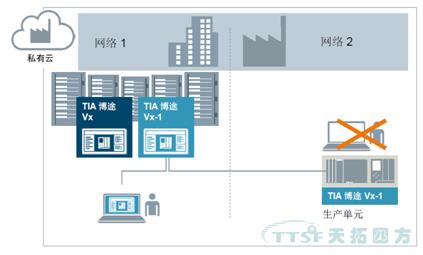 �ŵ�88�ķ�ͨ����ˮ��Ŀ˳���깤