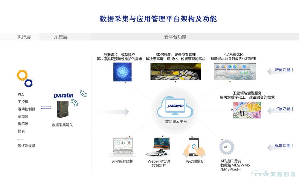 ÓŵÂ88ËÄ·½ÊýÍøÐÇÔÆÆ½Ì¨ÏµÍ³ÎªÄú½â¶ÁÆóÒµ´óÊý¾Ý ÓŵÂ88ËÄ·½ÊýÍøÐÇÔÆÆ½Ì¨ÏµÍ³ÎªÄú½â¶ÁÆóÒµ´óÊý¾Ý