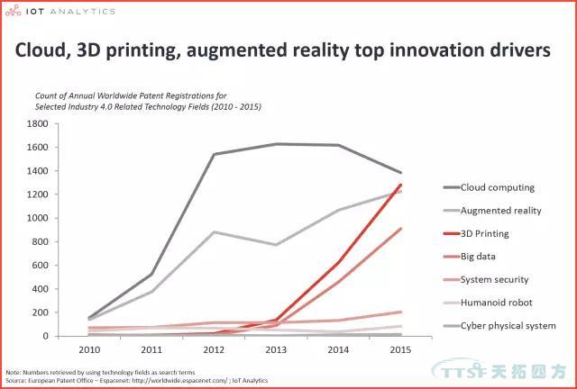 Ó¢»ªÆª | ¹¤Òµ4.0µÄÆß´ó½¹µãÊÖÒÕ Ó¢»ªÆª | ¹¤Òµ4.0µÄÆß´ó½¹µãÊÖÒÕ