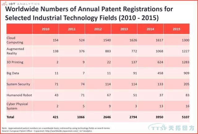 Ó¢»ªÆª | ¹¤Òµ4.0µÄÆß´ó½¹µãÊÖÒÕ Ó¢»ªÆª | ¹¤Òµ4.0µÄÆß´ó½¹µãÊÖÒÕ