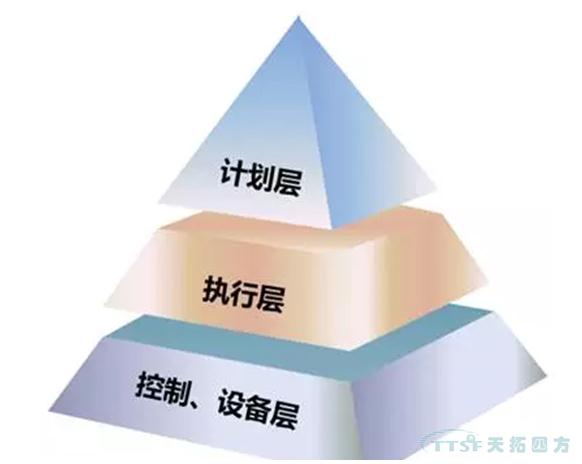 ¹Å°åMESÒѾÓÉʱ£¬£¬ÖÇÄÜÖÆÔìÕÙ»½ÐÂÀíÄî ¹Å°åMESÒѾÓÉʱ£¬£¬ÖÇÄÜÖÆÔìÕÙ»½ÐÂÀíÄî