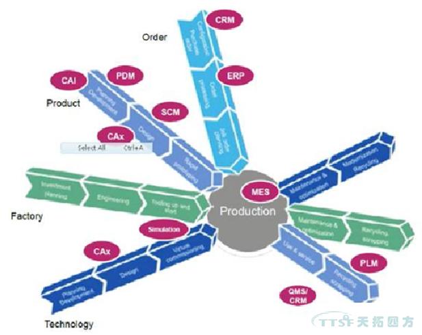 ¹Å°åMESÒѾÓÉʱ£¬£¬ÖÇÄÜÖÆÔìÕÙ»½ÐÂÀíÄî ¹Å°åMESÒѾÓÉʱ£¬£¬ÖÇÄÜÖÆÔìÕÙ»½ÐÂÀíÄî