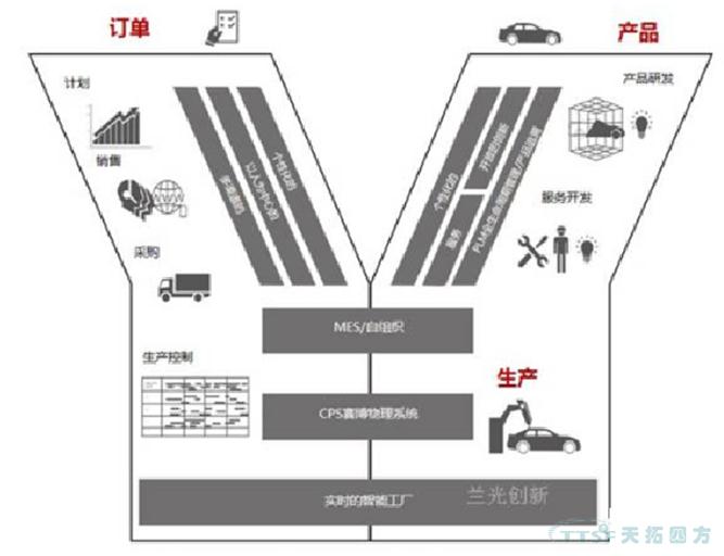 ¹Å°åMESÒѾÓÉʱ£¬£¬ÖÇÄÜÖÆÔìÕÙ»½ÐÂÀíÄî ¹Å°åMESÒѾÓÉʱ£¬£¬ÖÇÄÜÖÆÔìÕÙ»½ÐÂÀíÄî