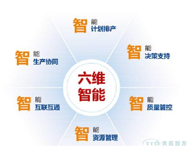 ÖÇÄÜÖÆÔìÅä¾°ÏÂMESµÄÉú³¤Æ«Ïò ÖÇÄÜÖÆÔìÅä¾°ÏÂMESµÄÉú³¤Æ«Ïò