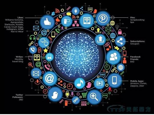 Ϊʲô�����ӹ�����Ϊ�¹���ҵ�淶��������