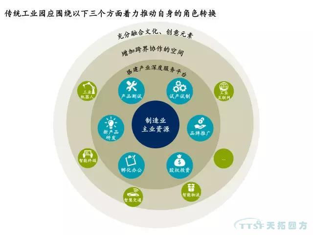 ¡¾ÓŵÂ88ÍÆ¼ö¡¿Ì½Ë÷¹Å°å¹¤ÒµÔ°ÇøµÄתÐÍ֮· ¡¾ÓŵÂ88ÍÆ¼ö¡¿Ì½Ë÷¹Å°å¹¤ÒµÔ°ÇøµÄתÐÍ֮·