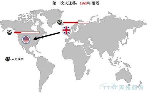 È«ÇòÖÆÔìÒµ´óǨáã!ÖйúÖÆÔìÒµ½«ºÎÈ¥ºÎ´Ó È«ÇòÖÆÔìÒµ´óǨáã!ÖйúÖÆÔìÒµ½«ºÎÈ¥ºÎ´Ó