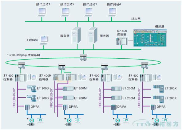 ÓŵÂ88·ÖÏí | º£Ë®µ»¯ÏîĿԤװʽ±äµçÕ¾ÕûÌåÎ÷ÃÅ×Óµç¿ØÏµÍ³½â¾ö¼Æ»® ÓŵÂ88·ÖÏí | º£Ë®µ»¯ÏîĿԤװʽ±äµçÕ¾ÕûÌåÎ÷ÃÅ×Óµç¿ØÏµÍ³½â¾ö¼Æ»®