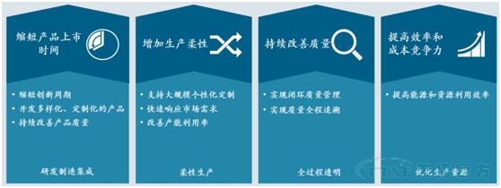 ´ÓiPhone X¿´ÖÆÔìµÄδÀ´£ºÓŵÂ88ËÄ·½´øÄãÌåÑéÁ¢Òì±³ºóµÄÖÇÄÜÖÆÔì ´ÓiPhone X¿´ÖÆÔìµÄδÀ´£ºÓŵÂ88ËÄ·½´øÄãÌåÑéÁ¢Òì±³ºóµÄÖÇÄÜÖÆÔì