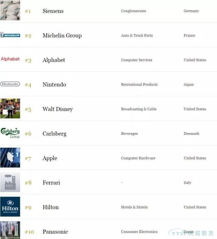 �������ٵ�2017ȫ�����������ҵ�񵥰���