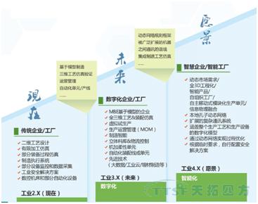 ÖÇÄÜÖÆÔì֮· ÖÇÄÜÖÆÔì֮·