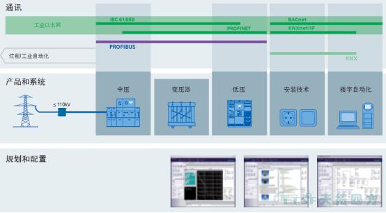 È«¼¯³ÉÄÜÔ´ÖÎÀí--ÂÌÉ«¿É¿¿Çå¾²Êý¾ÝÖÐÐĹ©Åäµç½â¾ö¼Æ»® È«¼¯³ÉÄÜÔ´ÖÎÀí--ÂÌÉ«¿É¿¿Çå¾²Êý¾ÝÖÐÐĹ©Åäµç½â¾ö¼Æ»®