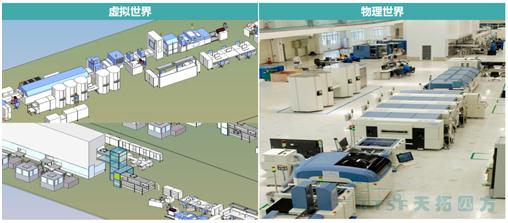 ÖÇÄÜÖÆÔì֮·ϵÁÐÎÄÕÂ-Êý×Ö»¯Ë«°ûÌ¥µÄÓÉÀ´ ÖÇÄÜÖÆÔì֮·ϵÁÐÎÄÕÂ-Êý×Ö»¯Ë«°ûÌ¥µÄÓÉÀ´
