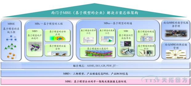 ���������졿MBE�C���ֻ�˫��̥�Ļ���