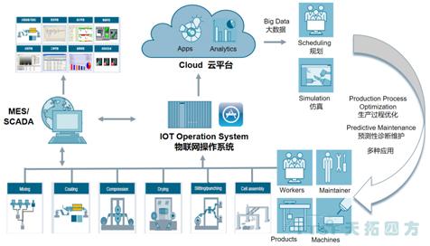 ¡¾ÖÇÄÜÖÆÔì֮·ϵÁÐÎÄÕ¡¿¹¤³§Êý×Ö»¯Ë«°ûÌ¥¨CÐéÄâÌìÏÂÓëÎïÀíÌìÏÂÎÞ·ìÓ³Éä ¡¾ÖÇÄÜÖÆÔì֮·ϵÁÐÎÄÕ¡¿¹¤³§Êý×Ö»¯Ë«°ûÌ¥¨CÐéÄâÌìÏÂÓëÎïÀíÌìÏÂÎÞ·ìÓ³Éä