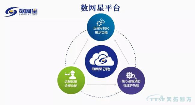 ÓŵÂ88¡°ÖÇ¡±Ô죺¹¤ÒµÎïÁªÍøÖÇ»ÛÍÆ½øÍ¸Ã÷¡°ÖÇ¡±Ôì ÓŵÂ88¡°ÖÇ¡±Ô죺¹¤ÒµÎïÁªÍøÖÇ»ÛÍÆ½øÍ¸Ã÷¡°ÖÇ¡±Ôì