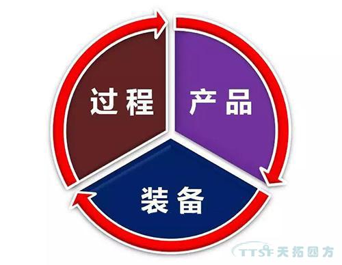 �����������Ҫ������֧��