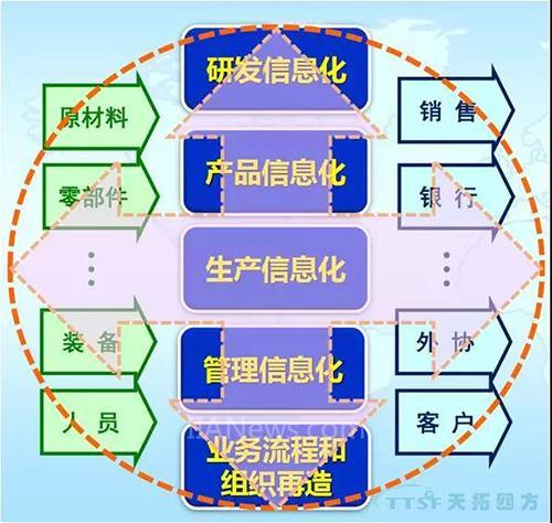 �����������Ҫ������֧��