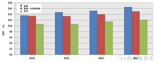 2017-2018ȫ���й�PLM�г�������̬