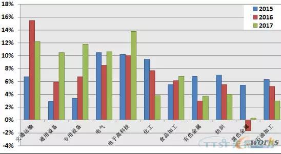 2017-2018È«Çò¼°ÖйúPLMÊг¡Éú³¤¶¯Ì¬ 2017-2018È«Çò¼°ÖйúPLMÊг¡Éú³¤¶¯Ì¬