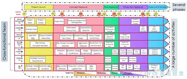 ����Ҫ��ԭ��������������QMS����ƻ����