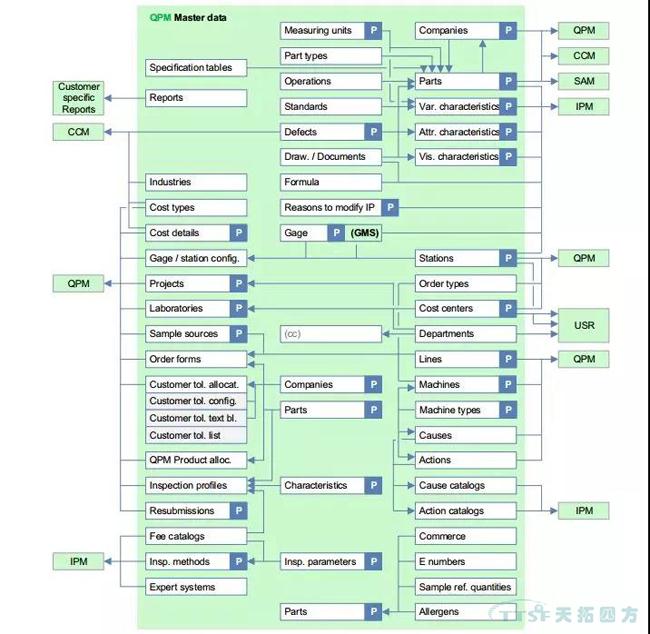 ����Ҫ��ԭ��������������QMS����ƻ����
