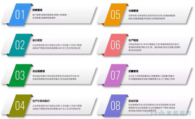 �ŵ�88����|���ֻ�������������ָ��