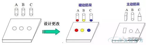 ¾«ÒæÉú²úÖеÄPoka-YokeÓë×ÔƒP»¯ ¾«ÒæÉú²úÖеÄPoka-YokeÓë×ÔƒP»¯