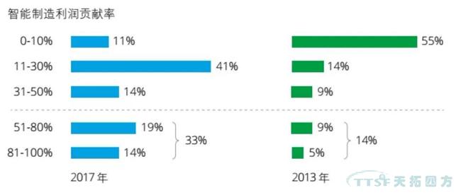 �ŵ�88����|����������й���ҵ��Ӱ��