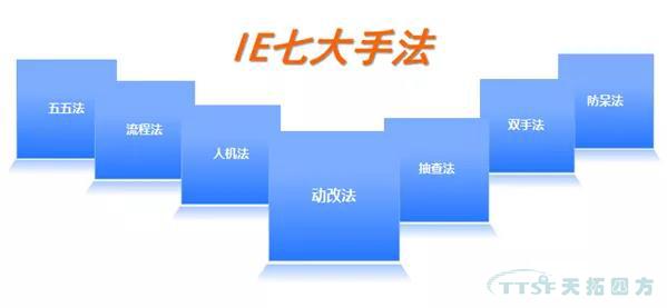 IEÓëIEµÄÆß´óÊÖ·¨ IEÓëIEµÄÆß´óÊÖ·¨