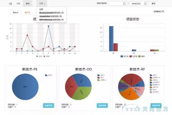 �ŵ�88���� | ����Teamcenter��̬ͳ��ͼ�����ս���ƻ�