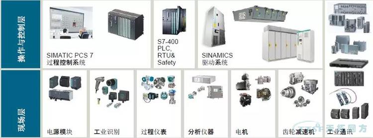 ����ƻ� | ������TIA��;�������ֻ���ɽת��