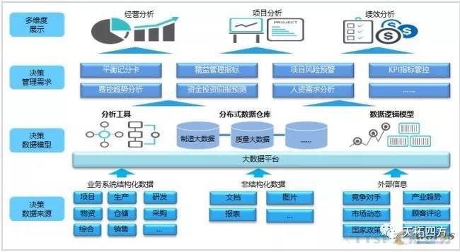 ÆÊÎöÖÇÄÜÖÆÔìÁìÓò¡°ÇáÓëÖØ¡±µÄ°Ë´óÎóÇø ÆÊÎöÖÇÄÜÖÆÔìÁìÓò¡°ÇáÓëÖØ¡±µÄ°Ë´óÎóÇø