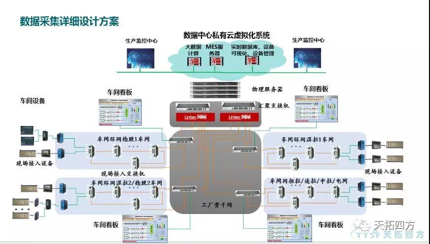 ���ܱ�����������������ҵ���ֻ��ļ�����