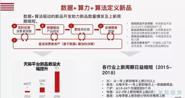 ÐÐÒµÐÂÖª | Äú±ØÐèÖªµÀµÄÊý×Ö»¯×ªÐÍÊ®´ó¸Åº¦´Ê ÐÐÒµÐÂÖª | Äú±ØÐèÖªµÀµÄÊý×Ö»¯×ªÐÍÊ®´ó¸Åº¦´Ê