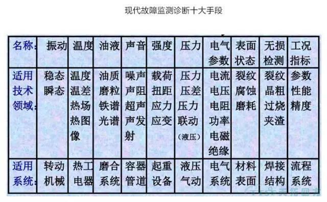 ÔõÑù×öºÃ×°±¸ÖÎÀí
£¬£¬
£¬£¬£¬ÌáÉý×°±¸ÔËÐÐˮƽ£¿£¿£¿£¿ ÔõÑù×öºÃ×°±¸ÖÎÀí
£¬£¬
£¬£¬£¬ÌáÉý×°±¸ÔËÐÐˮƽ£¿£¿£¿£¿