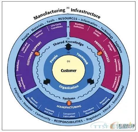 ��ҵ���� | ��ҩ��ҵMES������ʵ��׼���ļ��㽨��