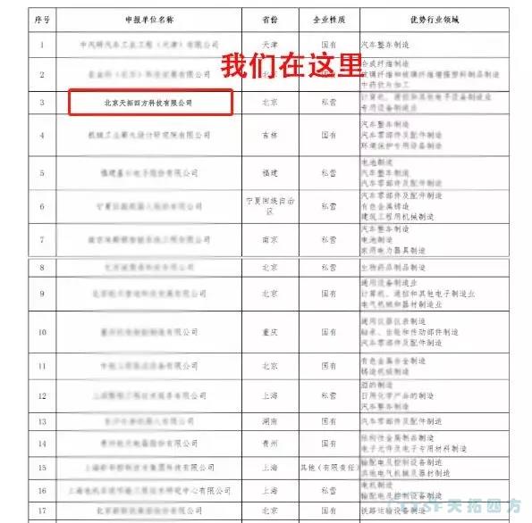 ÓŵÂ88ËÄ·½»ñÆÀÇкϡ¶ÖÇÄÜÖÆÔìϵͳ½â¾ö¼Æ»®¹©Ó¦É̹淶Ìõ¼þ¡·ÆóÒµ ÓŵÂ88ËÄ·½»ñÆÀÇкϡ¶ÖÇÄÜÖÆÔìϵͳ½â¾ö¼Æ»®¹©Ó¦É̹淶Ìõ¼þ¡·ÆóÒµ