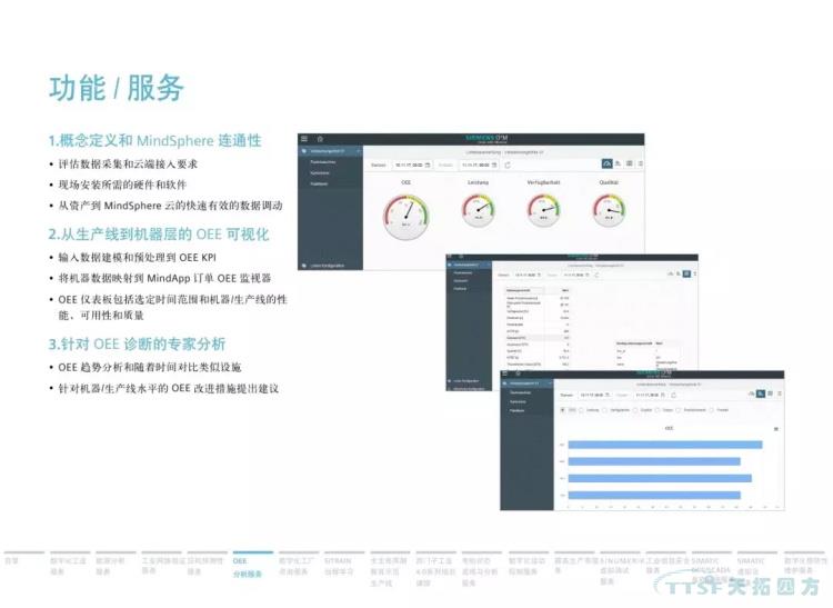 ¸É»õ·ÖÏí | 134Ò³¹Ù·½PPT½â¶ÁÎ÷ÃÅ×ÓÊý×Ö»¯Ð§ÀÍ ¸É»õ·ÖÏí | 134Ò³¹Ù·½PPT½â¶ÁÎ÷ÃÅ×ÓÊý×Ö»¯Ð§ÀÍ