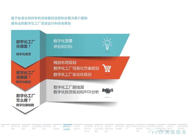¸É»õ·ÖÏí | 134Ò³¹Ù·½PPT½â¶ÁÎ÷ÃÅ×ÓÊý×Ö»¯Ð§ÀÍ ¸É»õ·ÖÏí | 134Ò³¹Ù·½PPT½â¶ÁÎ÷ÃÅ×ÓÊý×Ö»¯Ð§ÀÍ