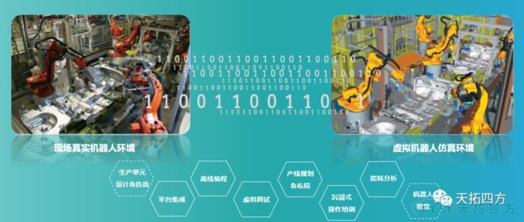 ÓŵÂ88·ÖÏí | »ùÓÚÊý×Ö»¯Ë«°ûÌ¥µÄ¹¤Òµ»úеÈ˽â¾ö¼Æ»® ÓŵÂ88·ÖÏí | »ùÓÚÊý×Ö»¯Ë«°ûÌ¥µÄ¹¤Òµ»úеÈ˽â¾ö¼Æ»®