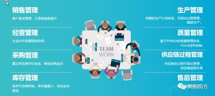 �ӹ�Ч�ӽǿ���ҵ��������Ʒ���