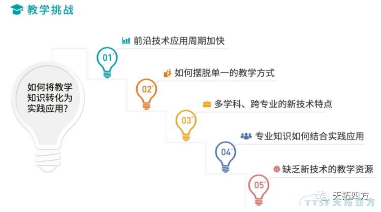 �ŵ�88�ķ������������ƻ����ܸ�У�������ֻ��˲���������ʵ�ֽ���������