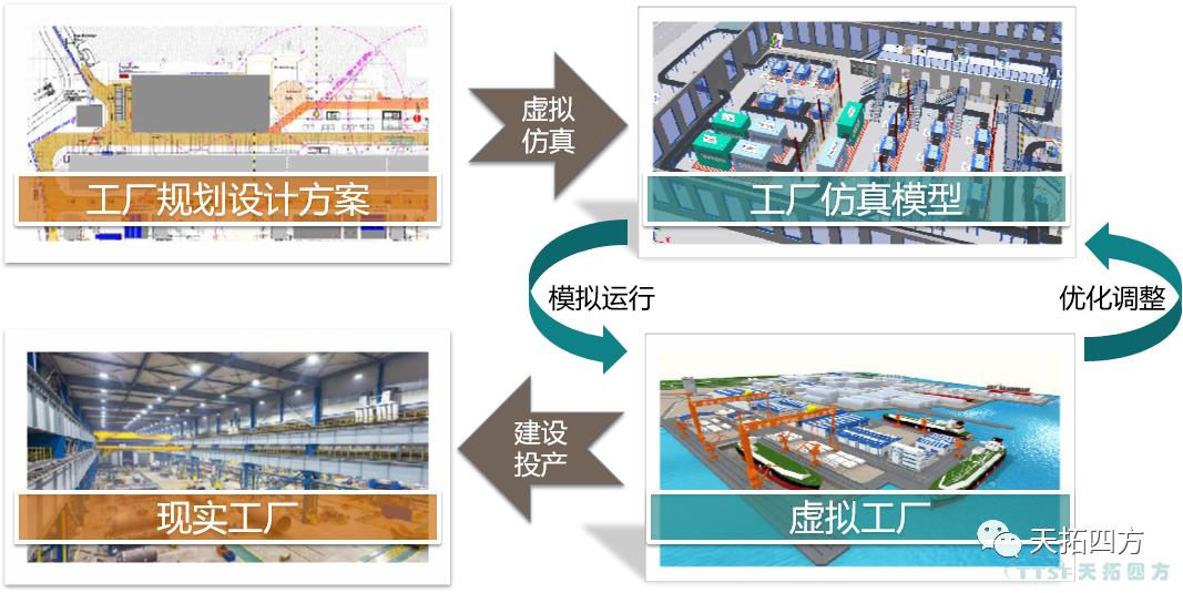 ���ֻ���������������е�Զ�����ƣ����ƶ���ҵ������������