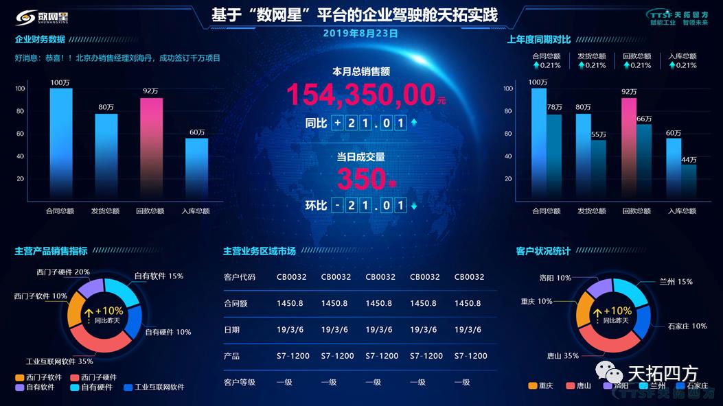 ÓŵÂ88¼¯ÖÇÊý×Ö»¯Ð§ÀÍÔÙÉý¼¶£¬£¬£¬Õýʽ³ÉΪÎ÷ÃÅ×ÓÖйúDVP£¨Êý×Ö»¯ÔöÖµÏàÖúͬ°é£© ÓŵÂ88¼¯ÖÇÊý×Ö»¯Ð§ÀÍÔÙÉý¼¶£¬£¬£¬Õýʽ³ÉΪÎ÷ÃÅ×ÓÖйúDVP£¨Êý×Ö»¯ÔöÖµÏàÖúͬ°é£©